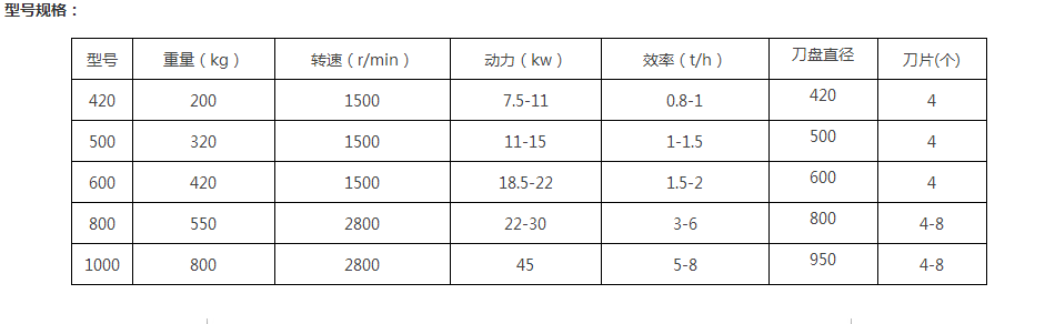 菇木粉碎機粉碎后的物料可以用來做什么